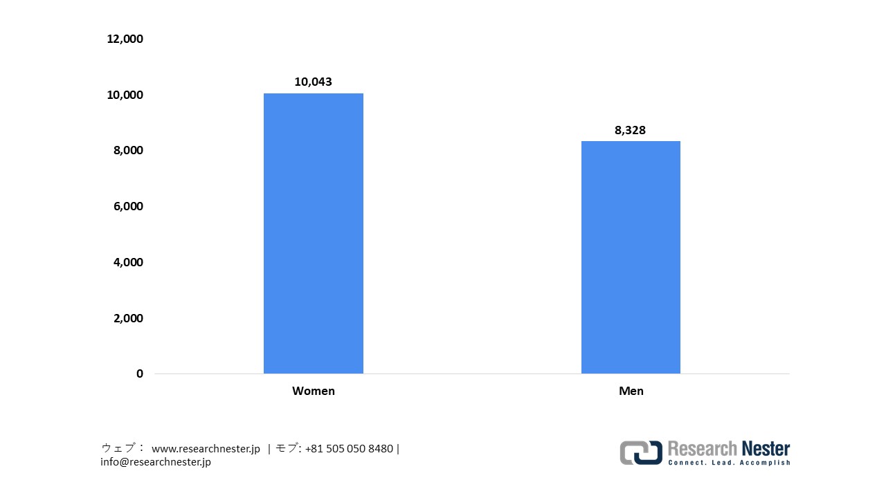 Mask-Wearing Behavior in Japan, 2023